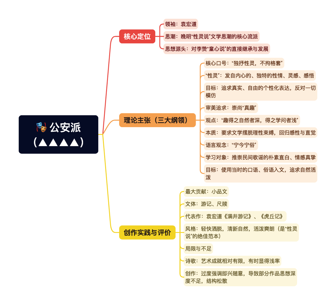 第一章逐题导图5