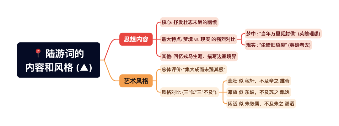 第一章逐题导图6