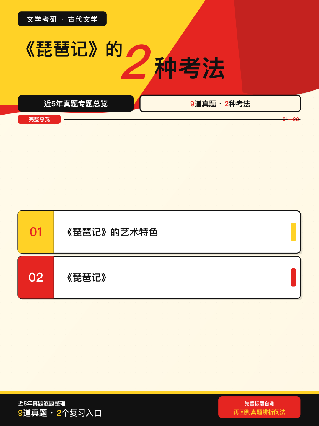 近5年文学考研真题中《琵琶记》的2种考法总览