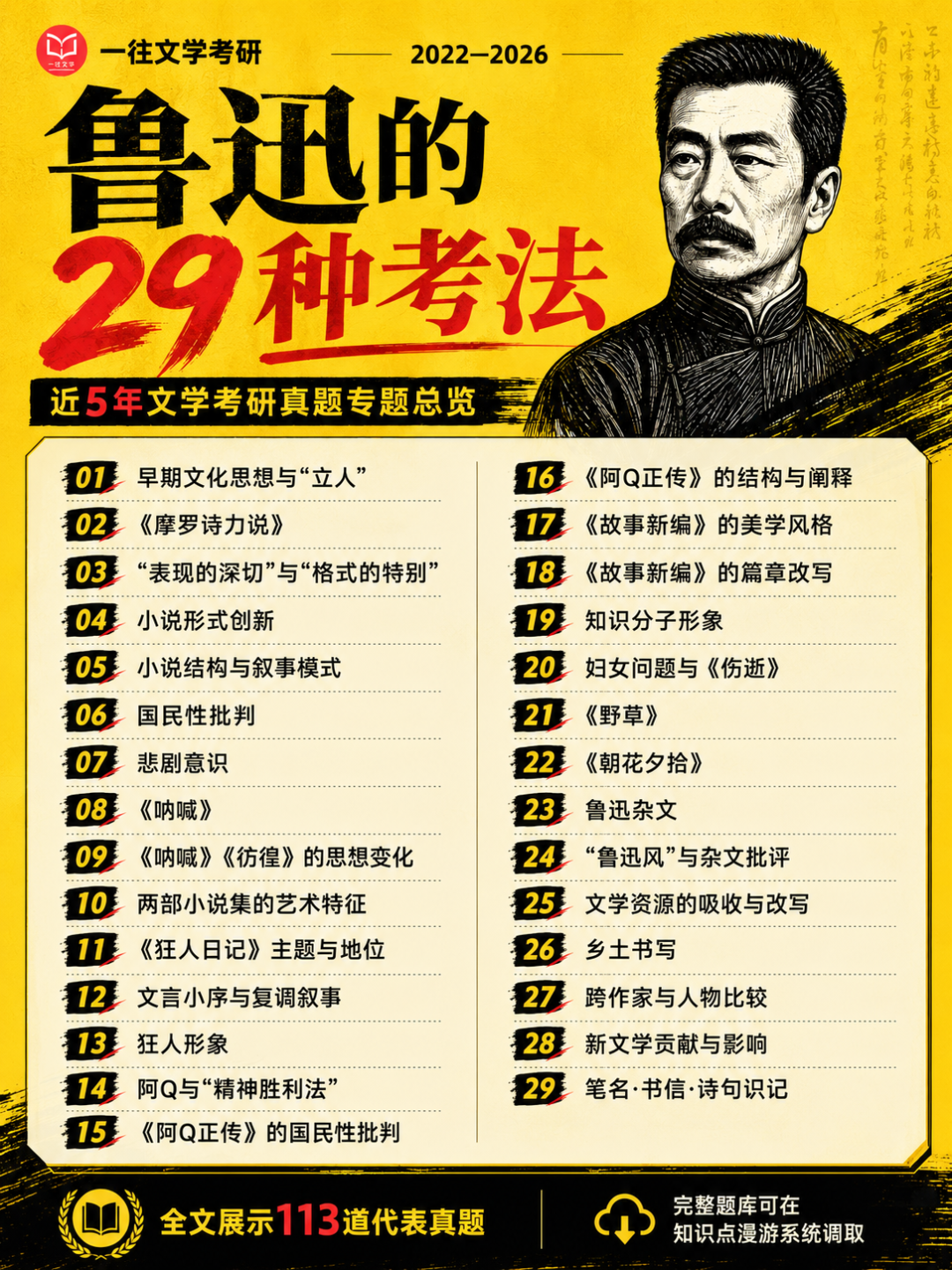 近5年文学考研真题中鲁迅的29种考法总览