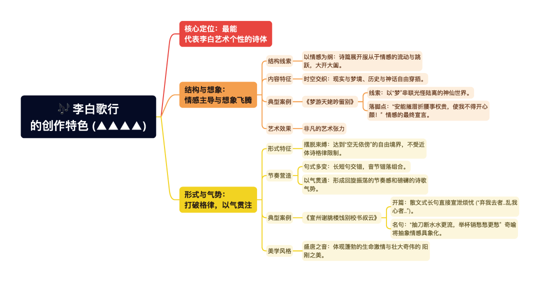 第一章逐题导图3