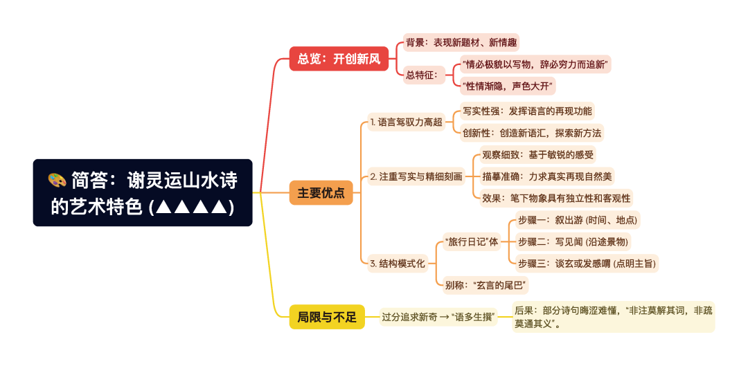 第一章逐题导图5