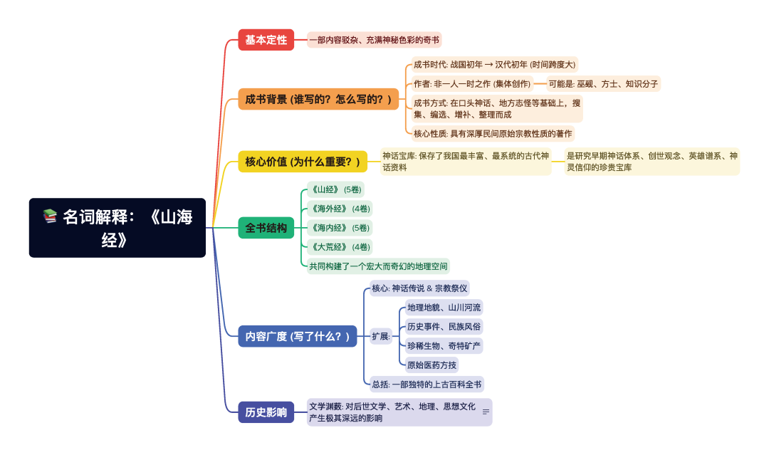 第一章逐题导图5