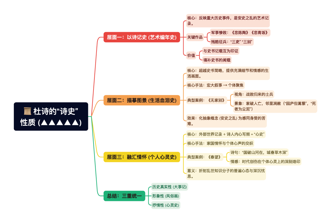第一章逐题导图1