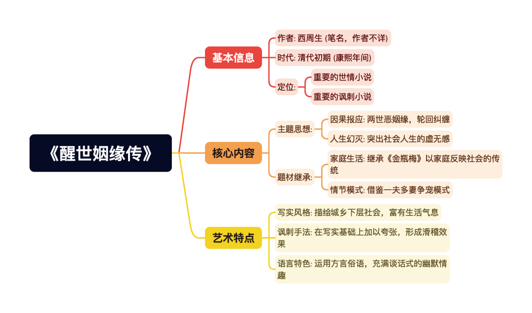 第一章逐题导图2