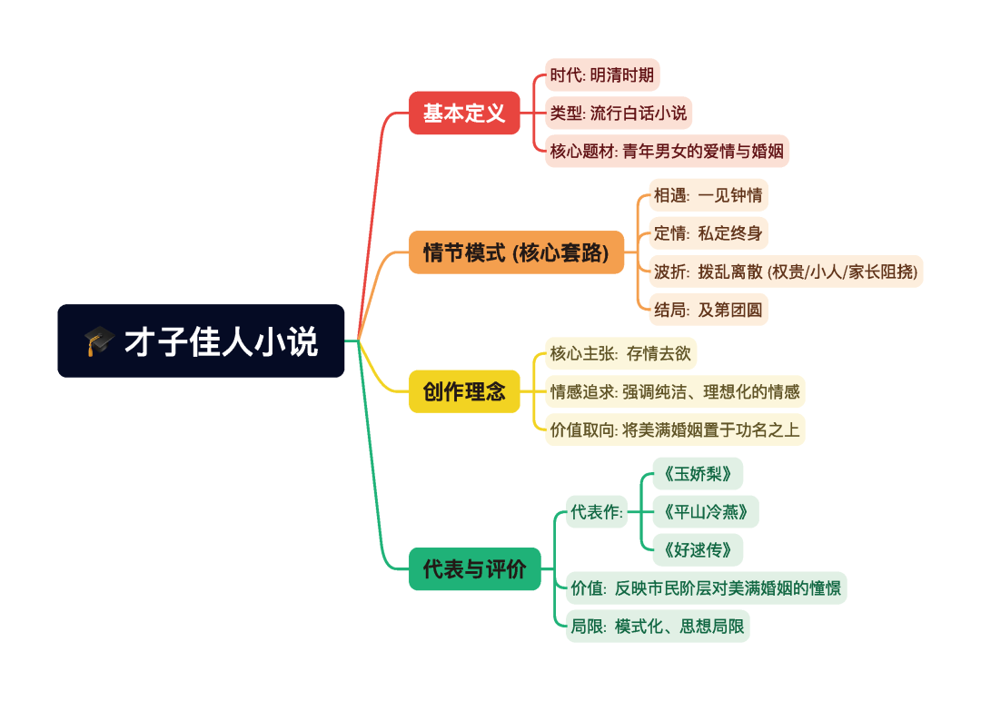 第一章逐题导图3