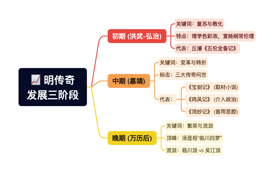 第一章逐题导图10