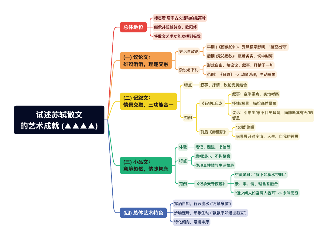 第一章逐题导图6