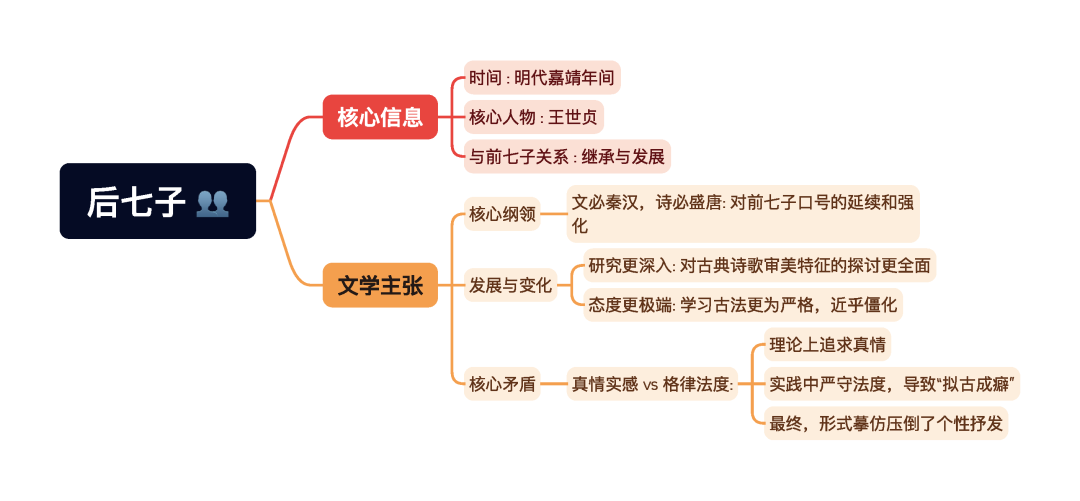第一章逐题导图2