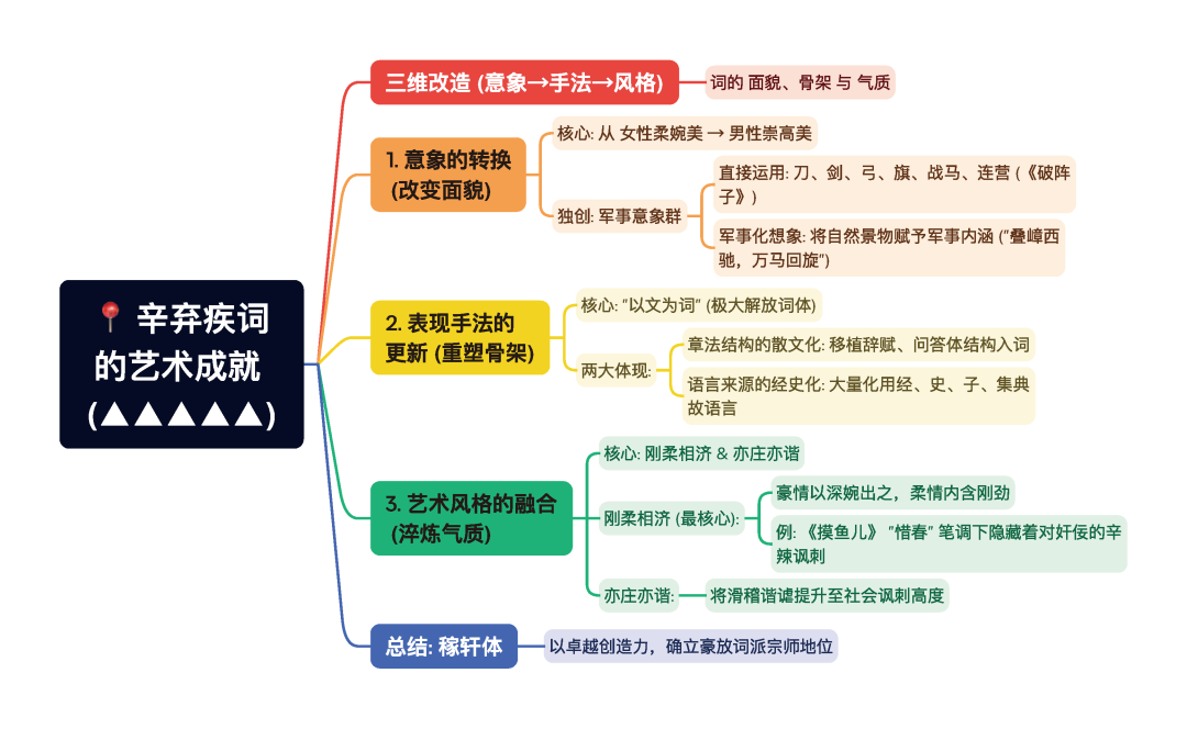 第一章逐题导图3