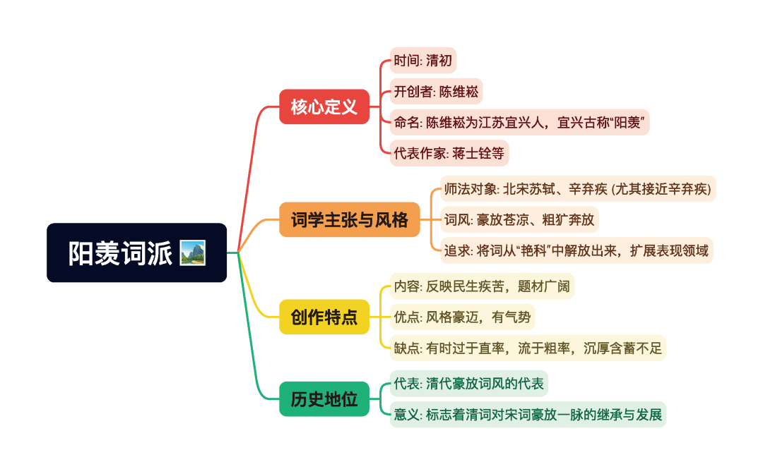 第一章逐题导图9