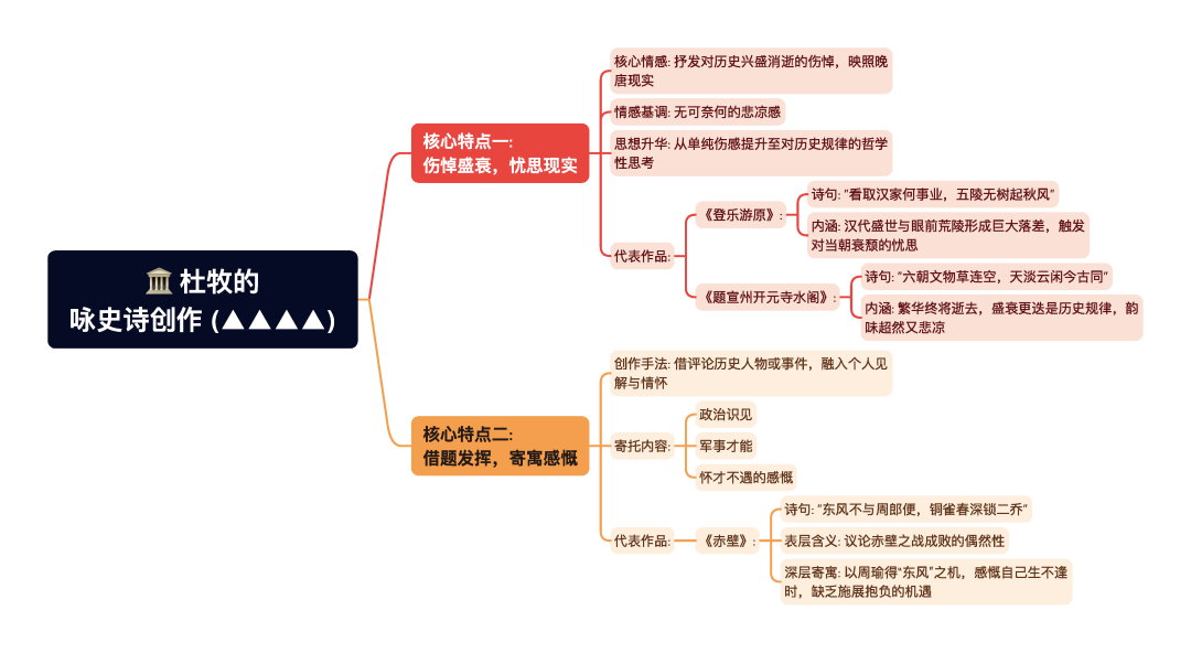 第一章逐题导图3