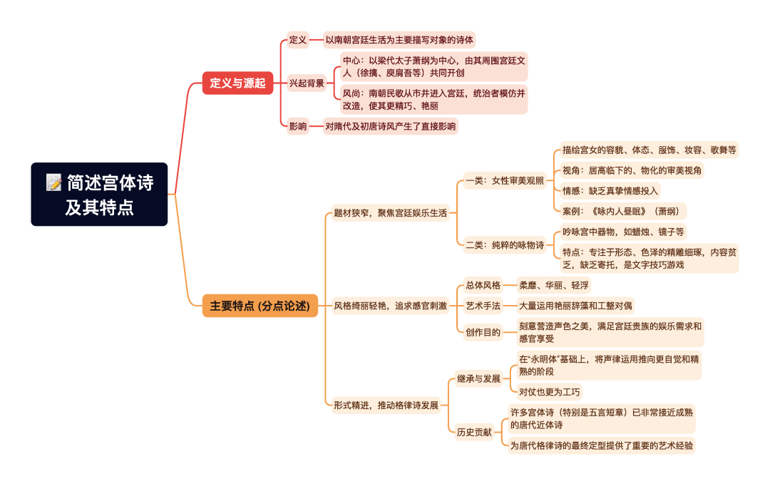 第一章逐题导图7
