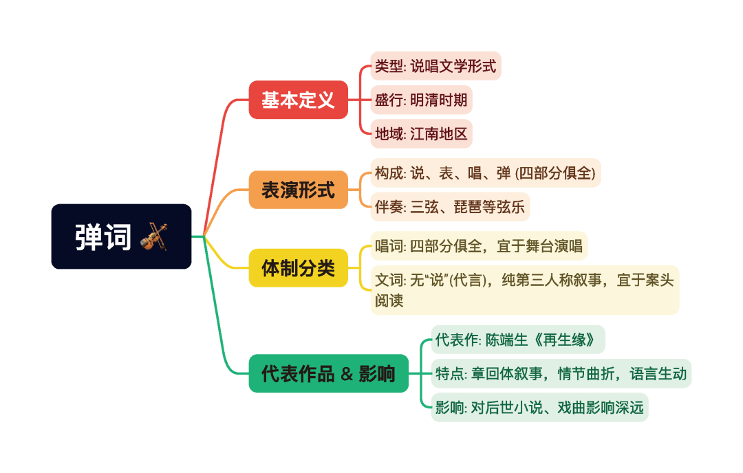 第一章逐题导图3