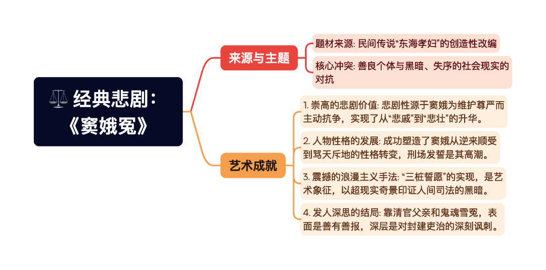 第一章逐题导图5
