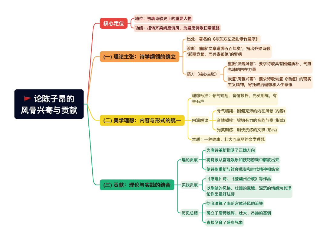 第一章逐题导图10