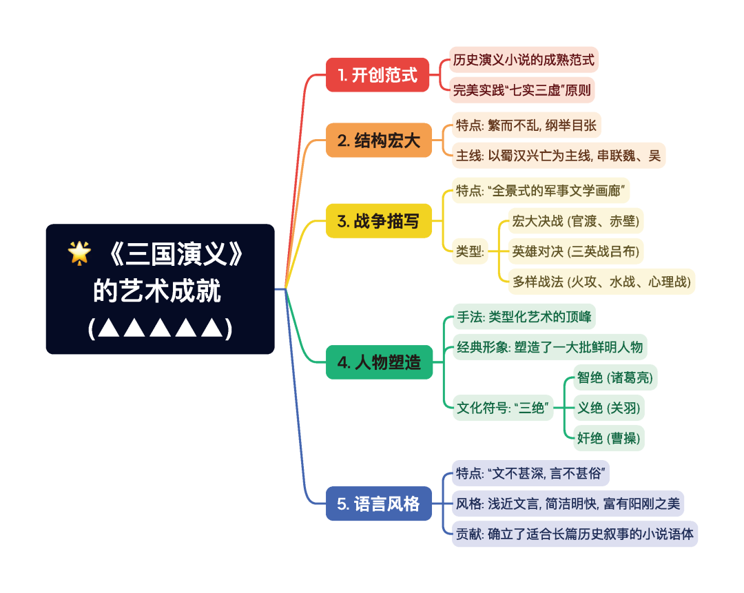 第一章逐题导图8