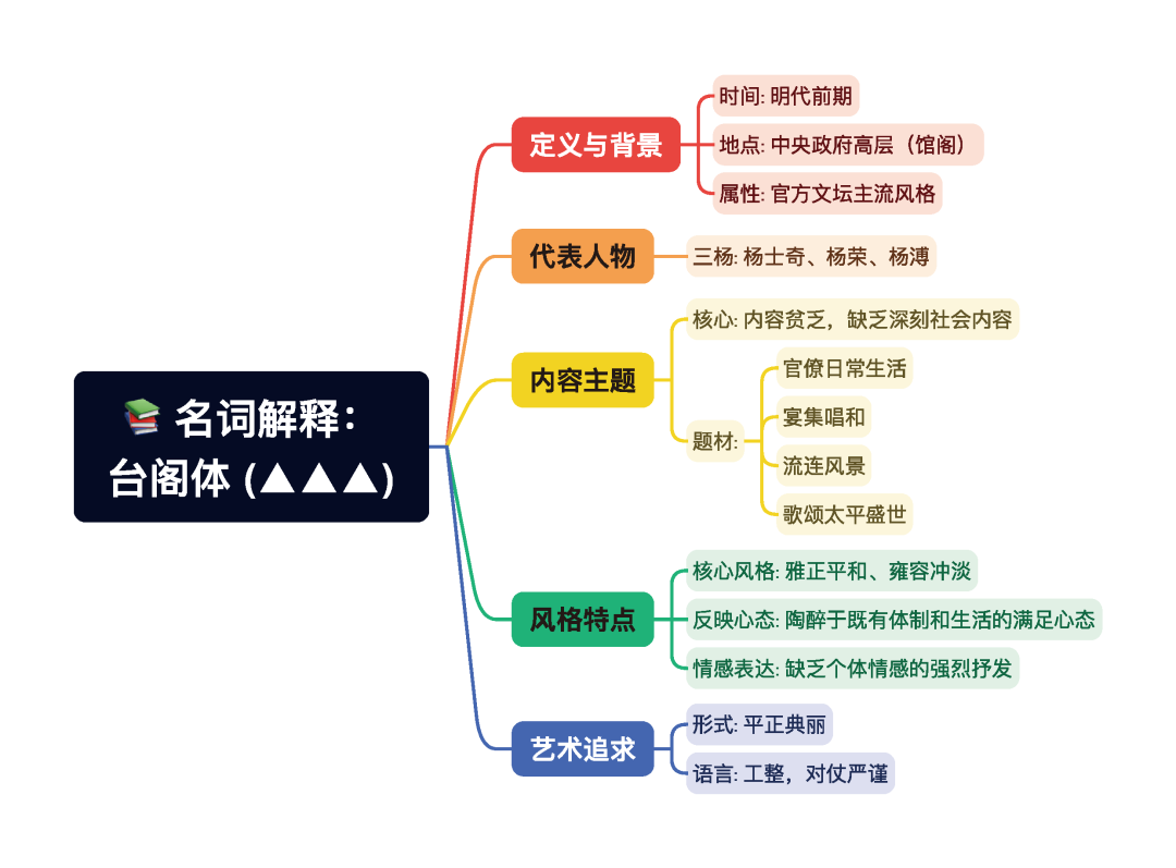第一章逐题导图1