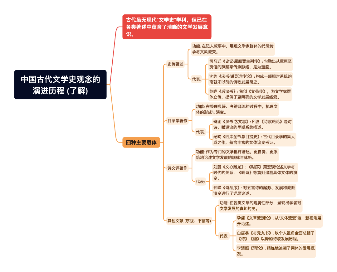 第一章逐题导图1