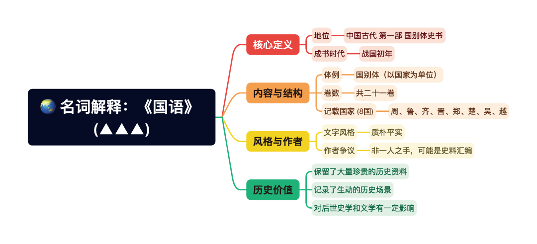 第一章逐题导图4