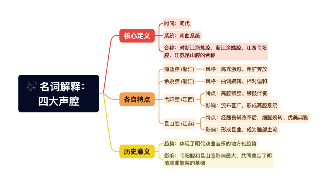 第一章逐题导图5