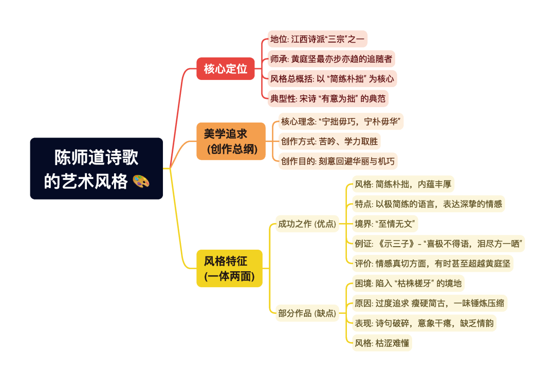 第一章逐题导图12