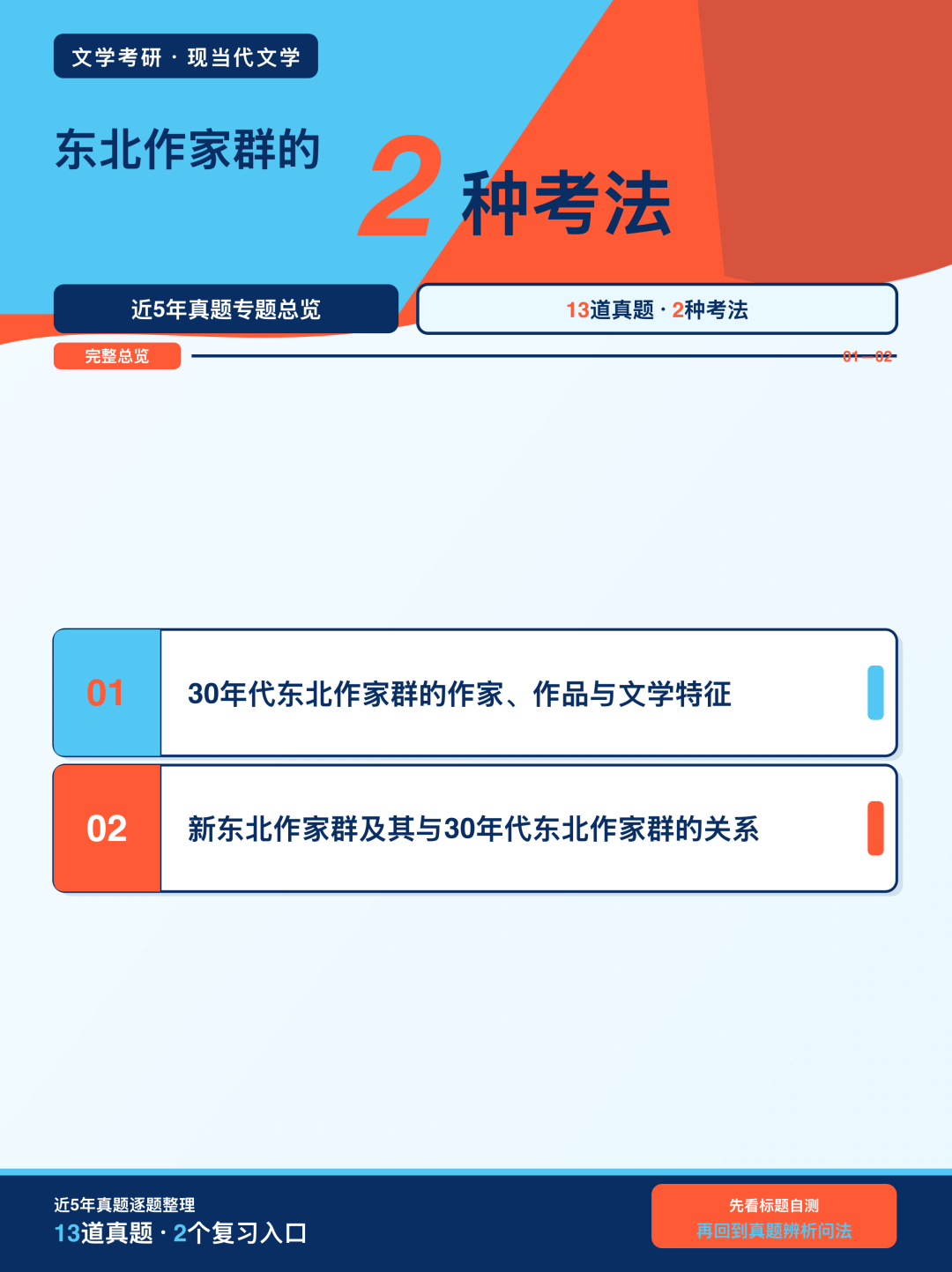 近5年文学考研真题中东北作家群的2种考法总览
