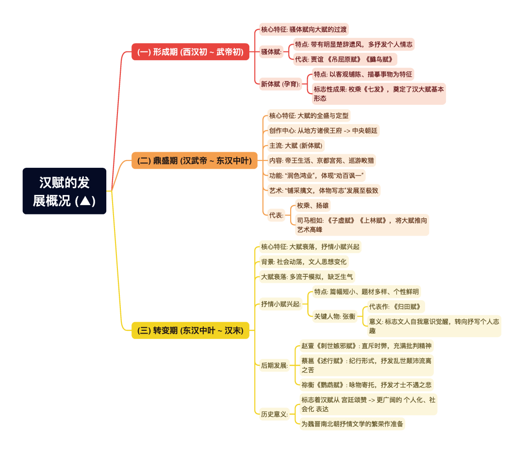 第一章逐题导图10