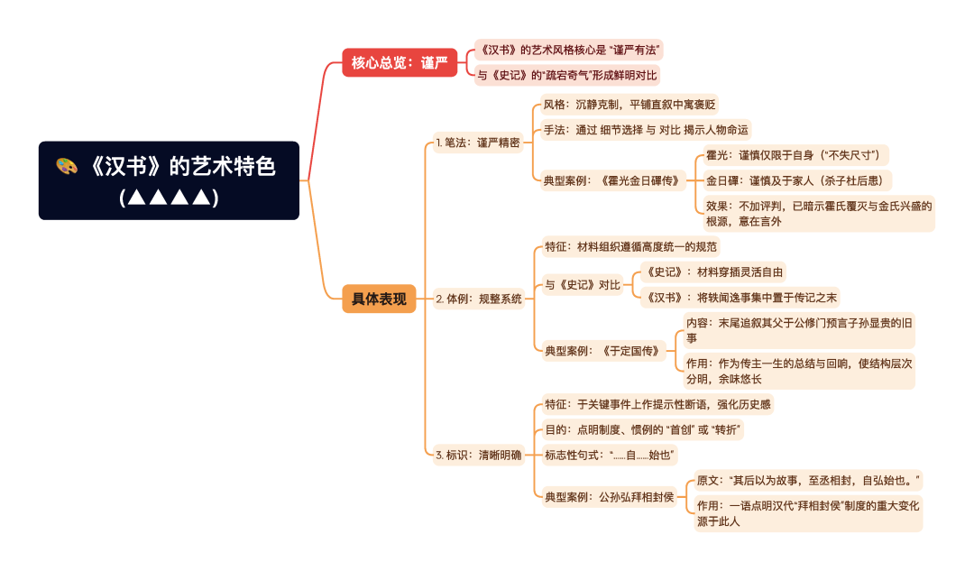 第一章逐题导图3