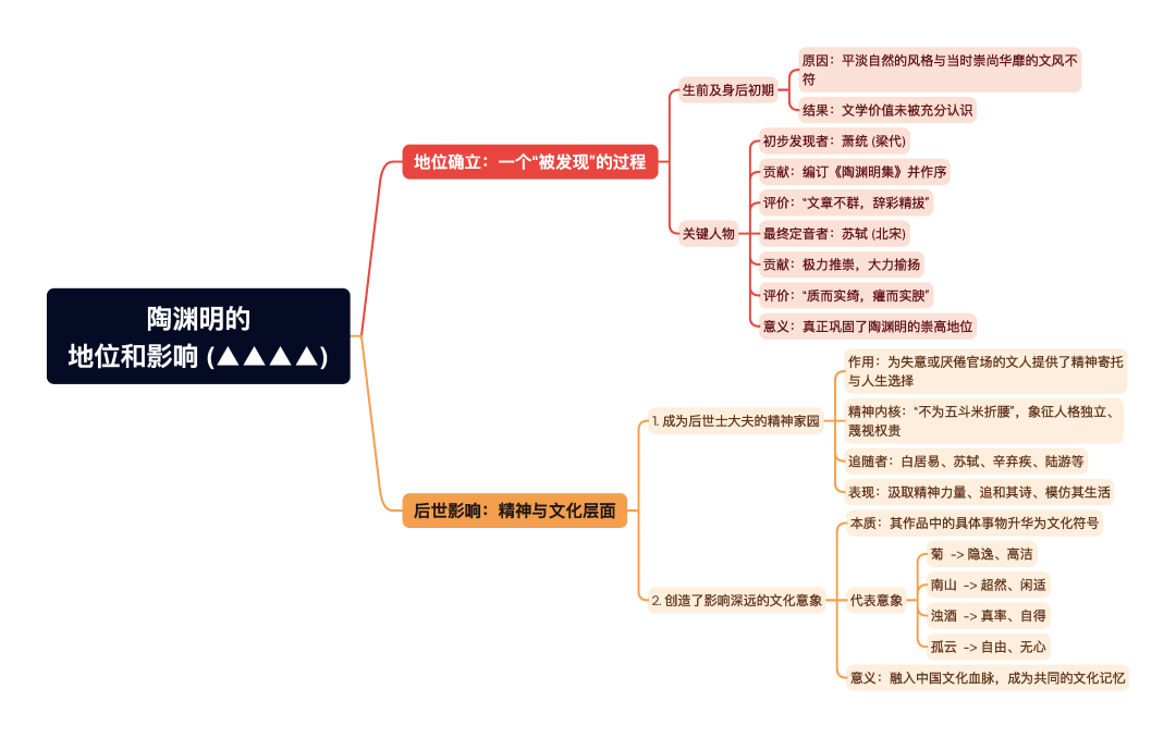 第一章逐题导图6