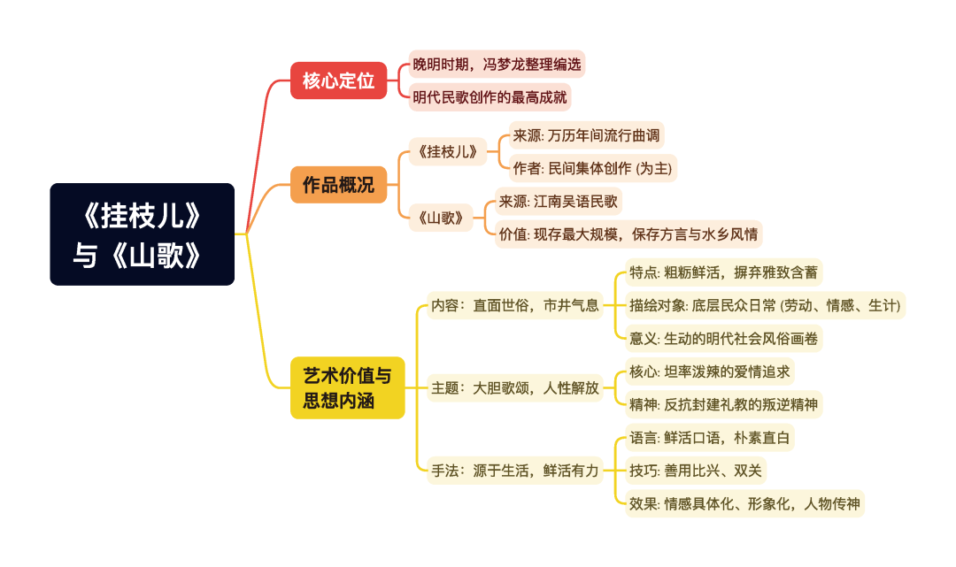 第一章逐题导图1