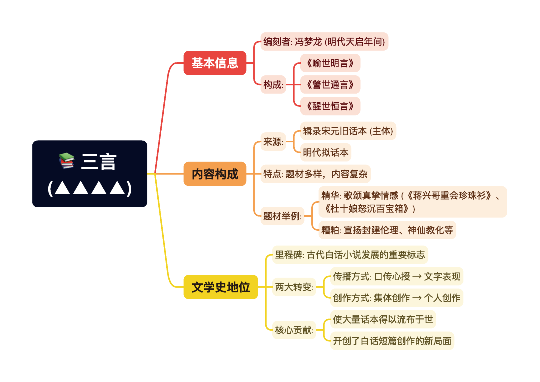 第一章逐题导图2