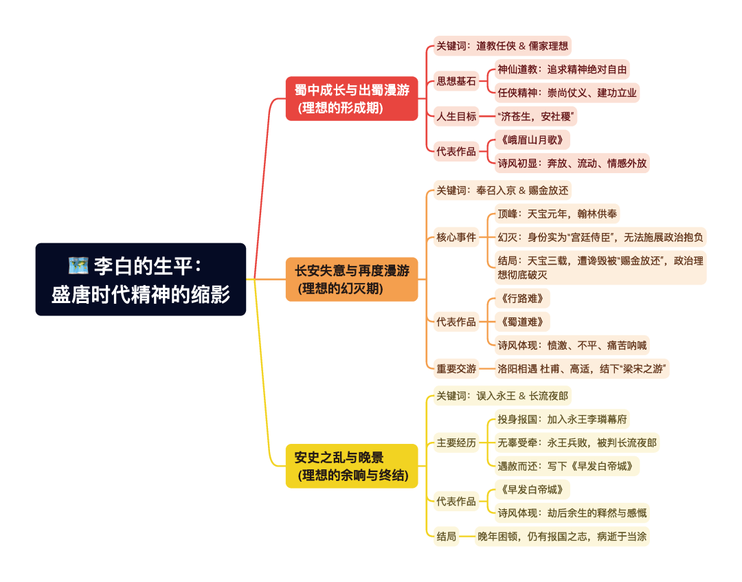 第一章逐题导图1