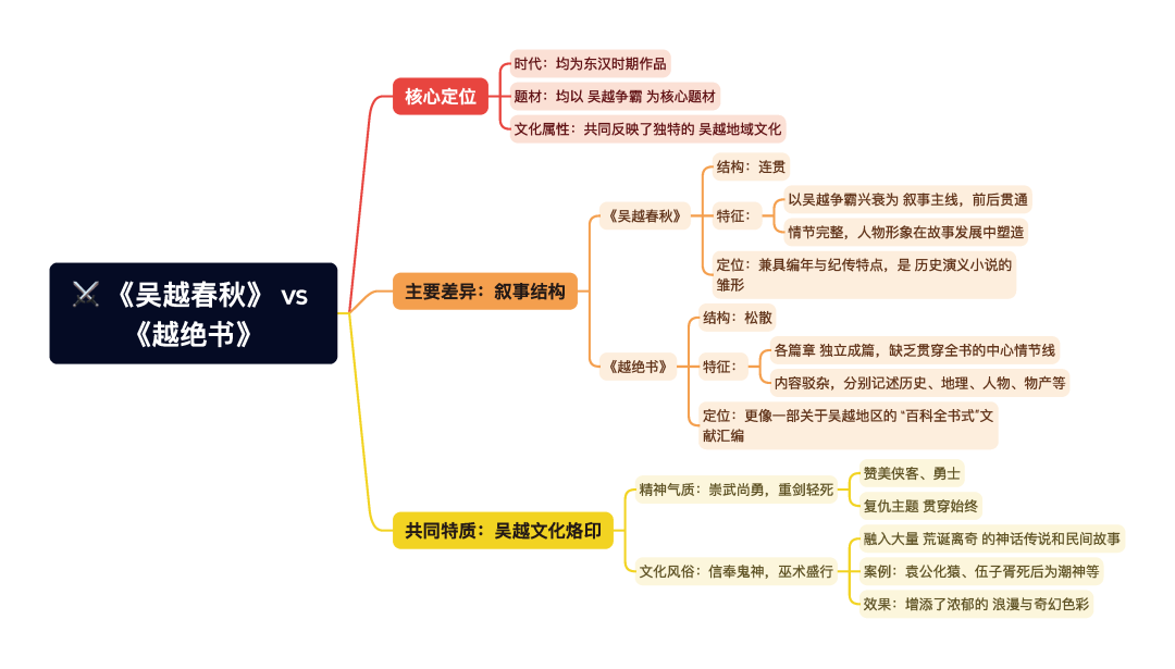 第一章逐题导图6