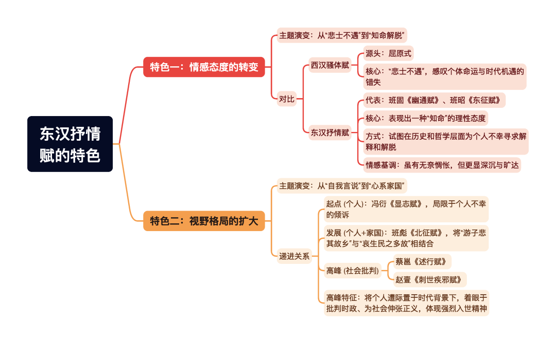 第一章逐题导图9