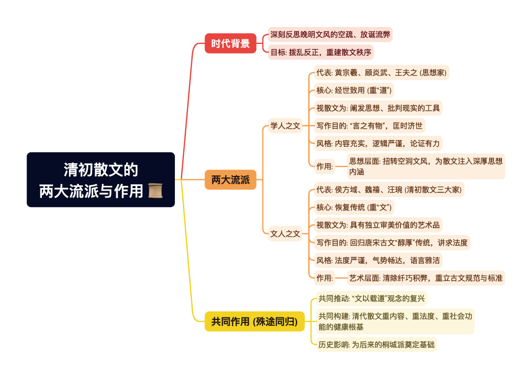 第一章逐题导图18