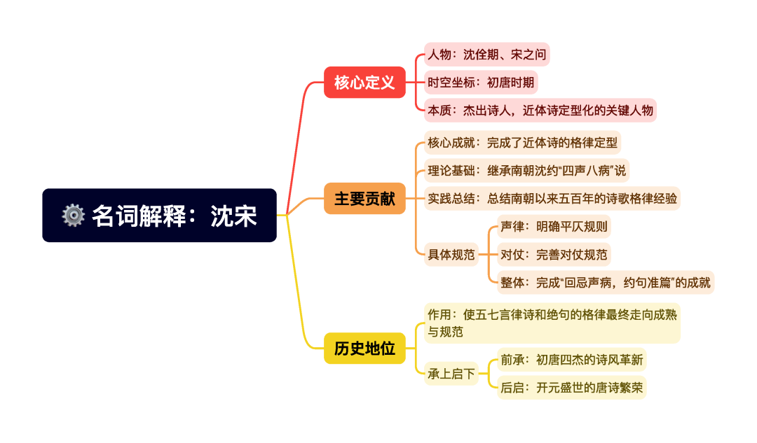 第一章逐题导图3
