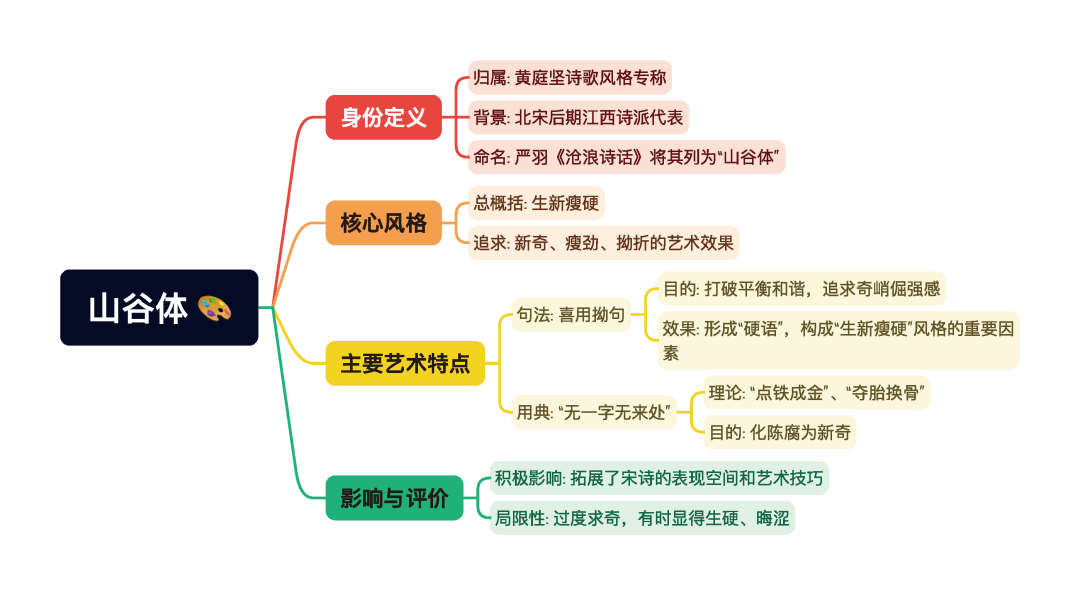 第一章逐题导图2