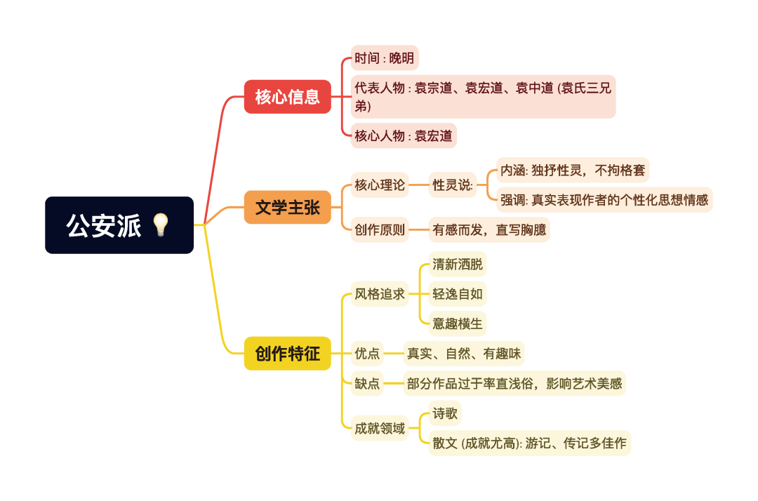 第一章逐题导图4