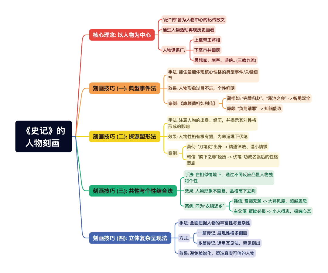 第一章逐题导图6