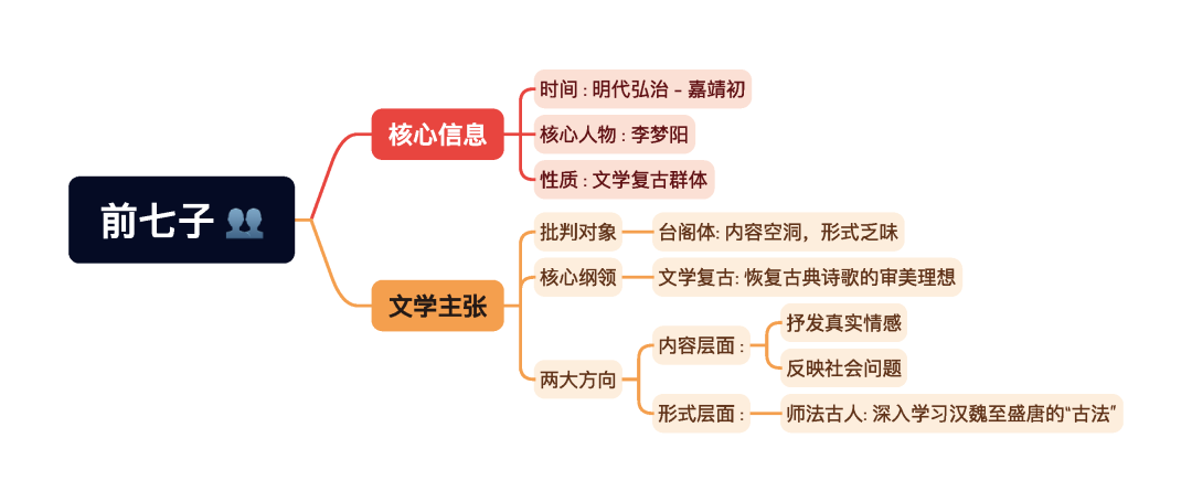 第一章逐题导图1
