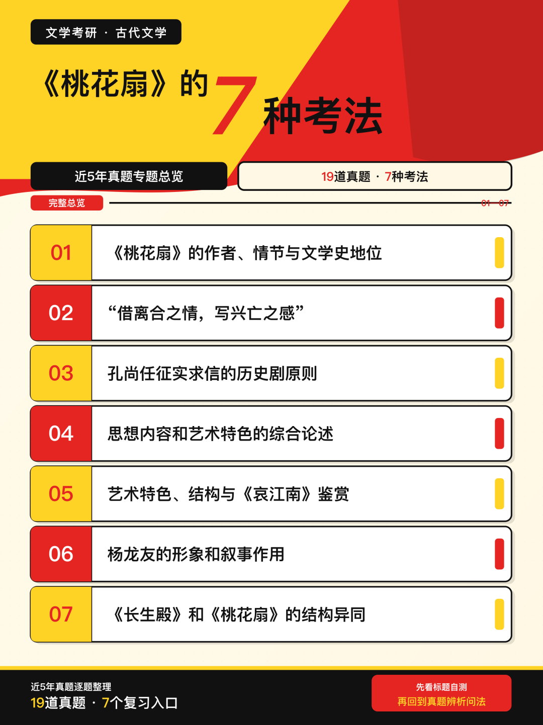 近5年文学考研真题中《桃花扇》的7种考法总览