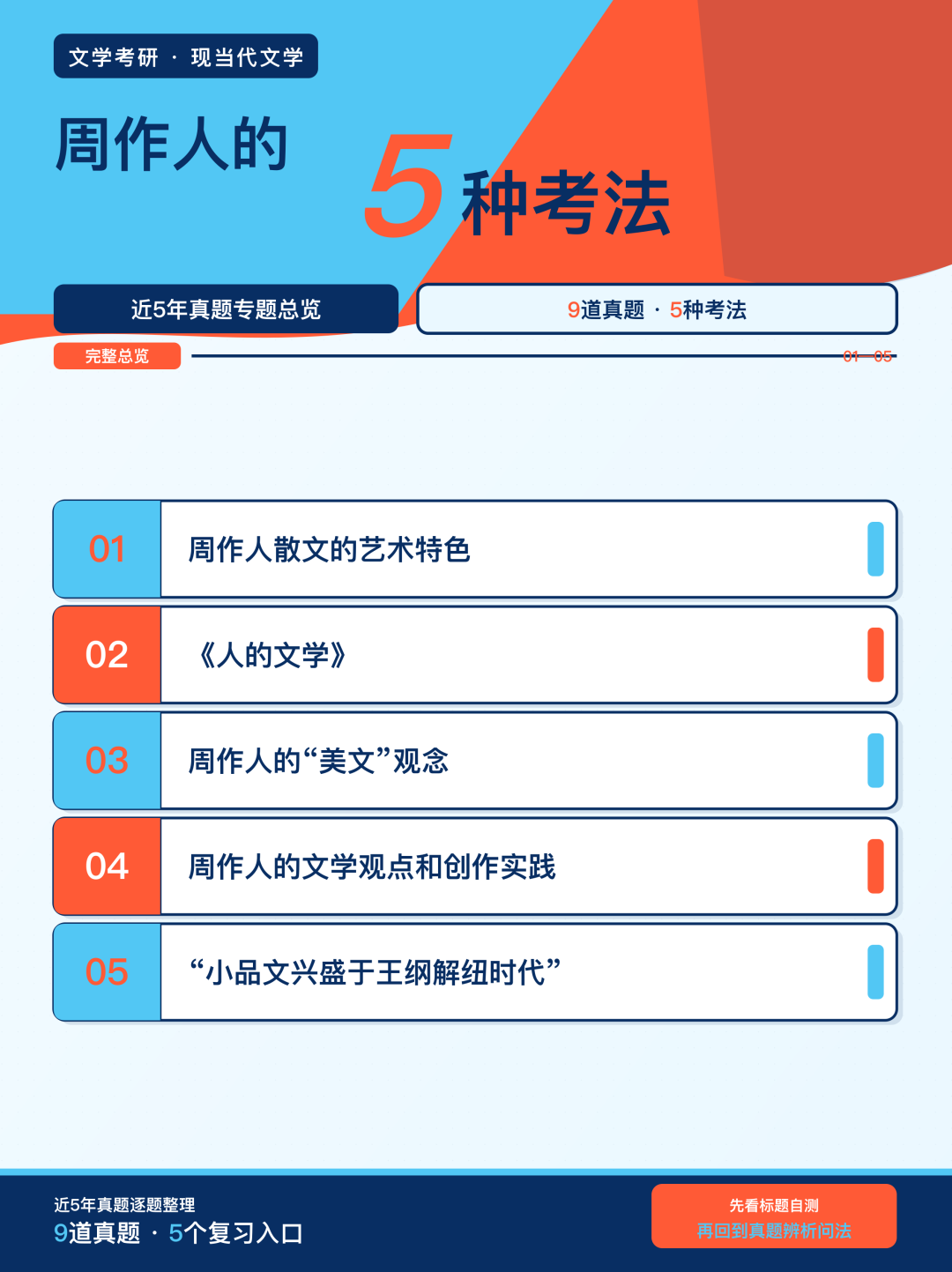 近5年文学考研真题中周作人的5种考法总览