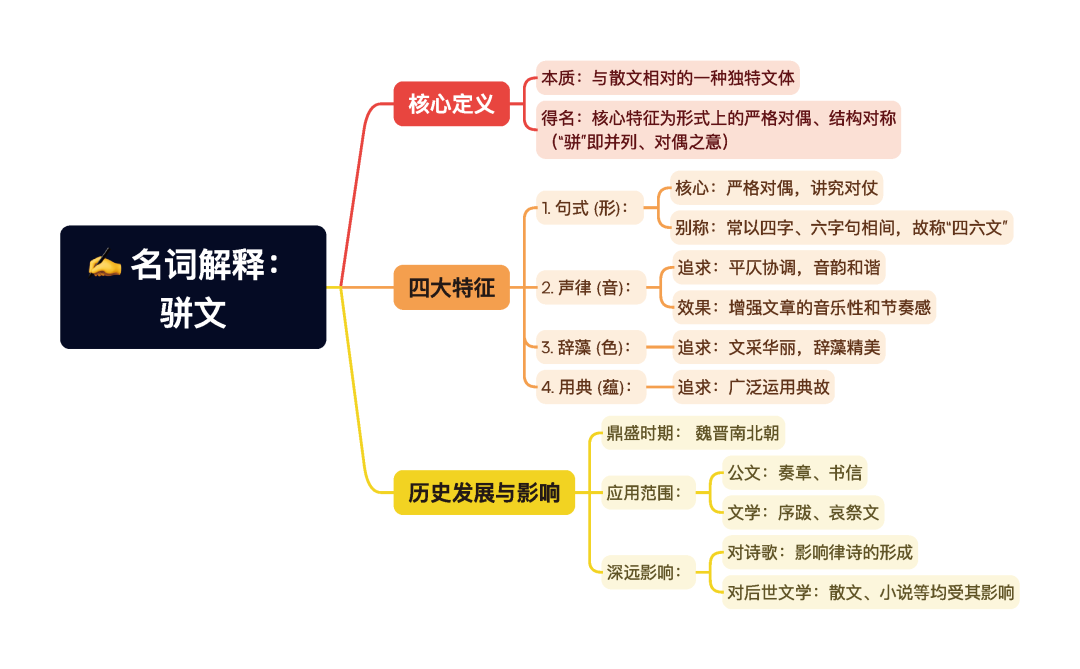 第一章逐题导图3