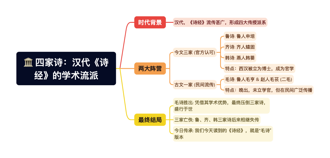 第一章逐题导图2