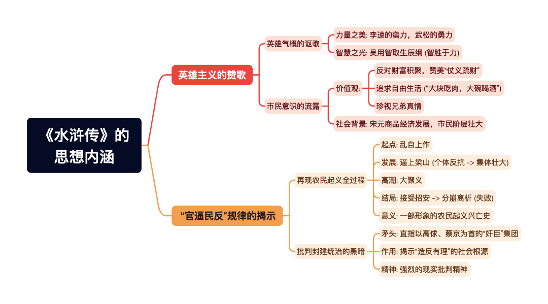 第一章逐题导图3