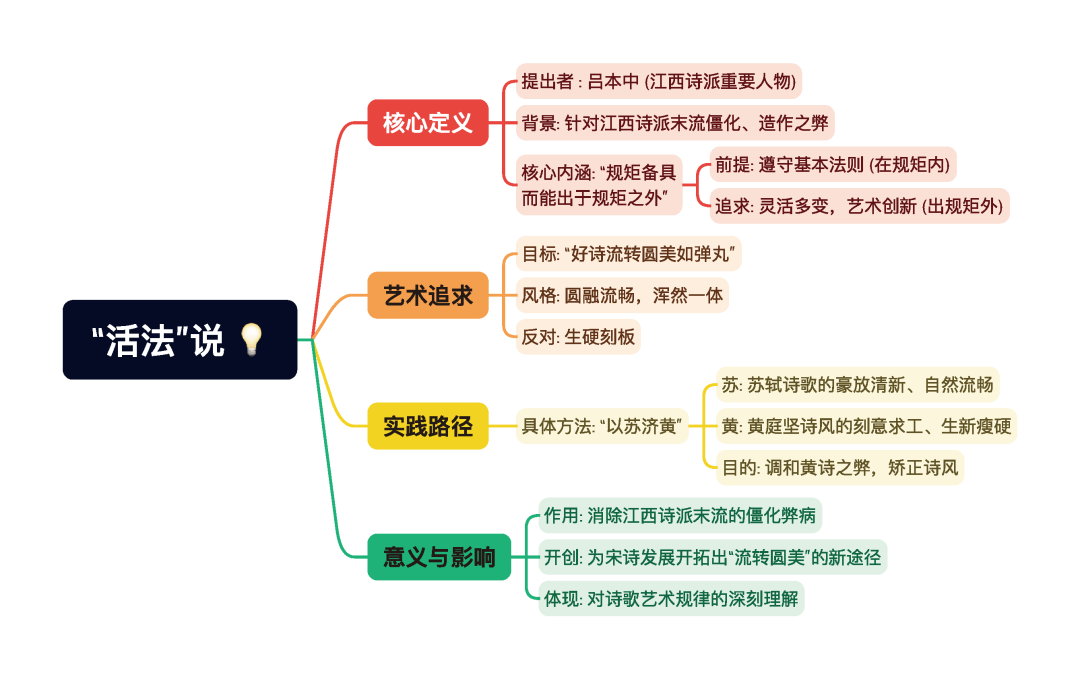第一章逐题导图5