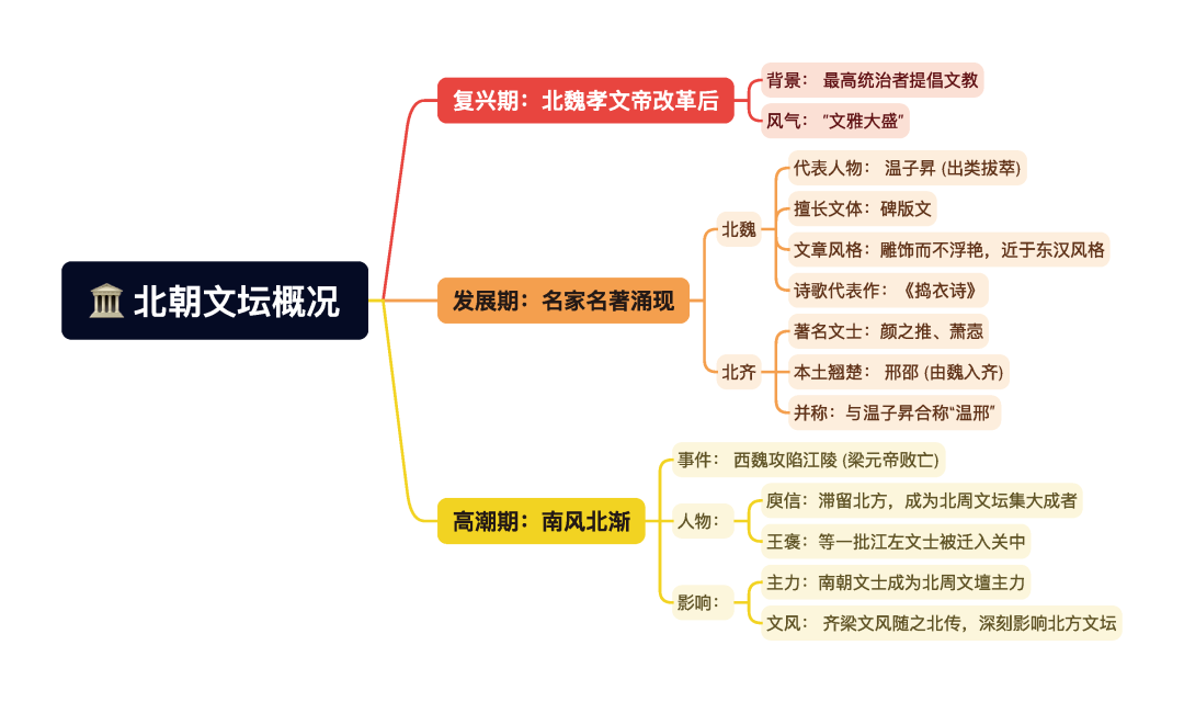 第一章逐题导图5