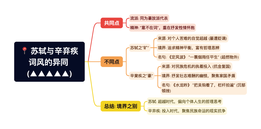 第一章逐题导图5