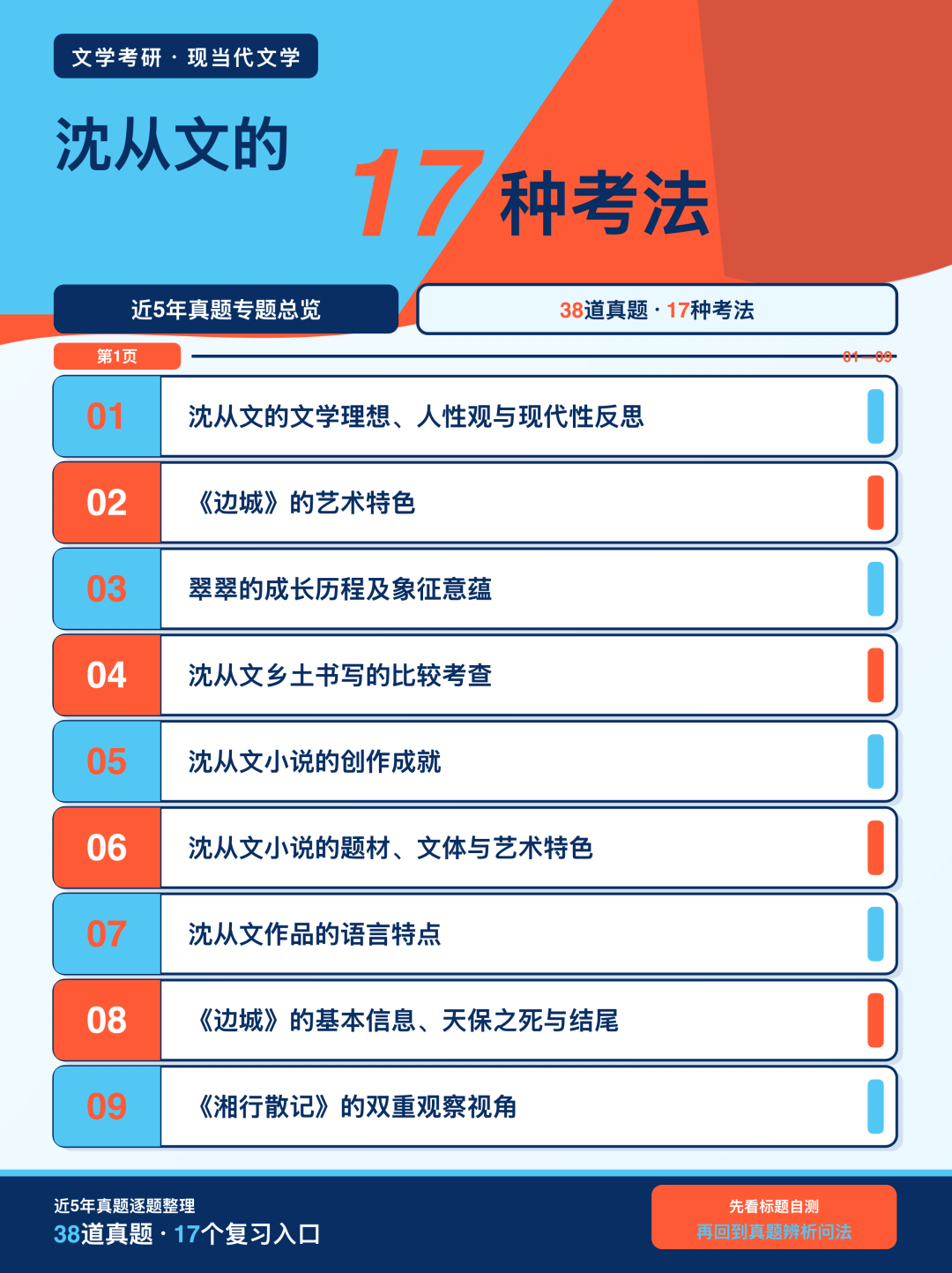 近5年文学考研真题中沈从文的17种考法总览（1/2）